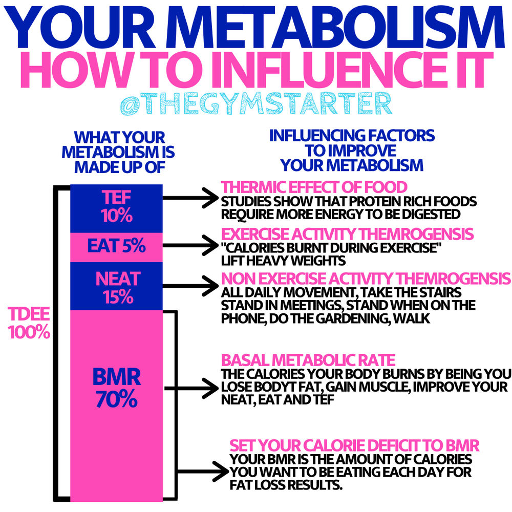 calorie deficit