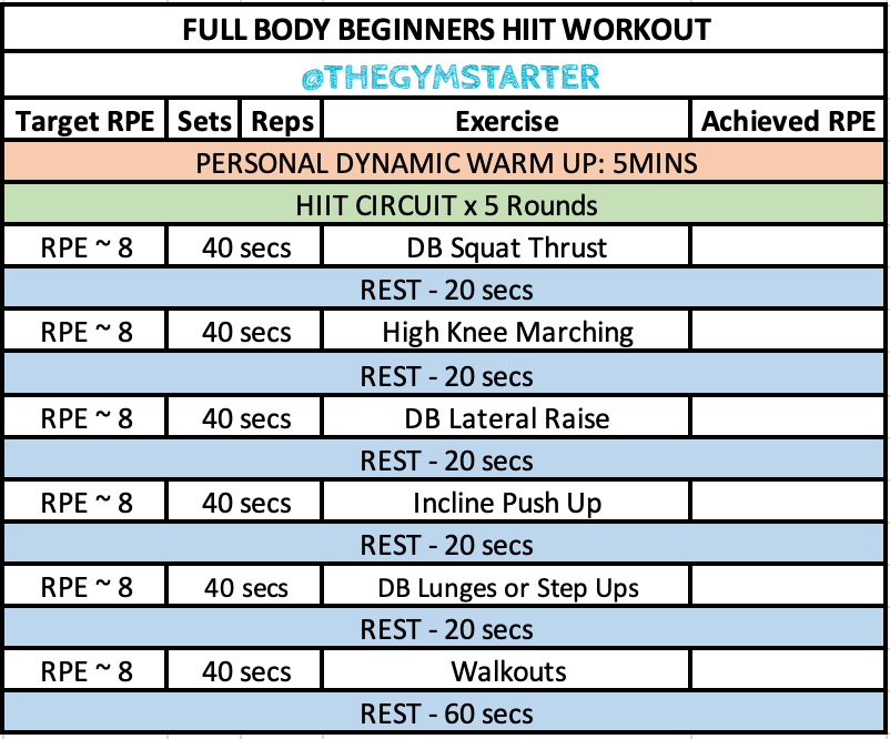 Start Strong Full Body Workout Plan for Female Beginners