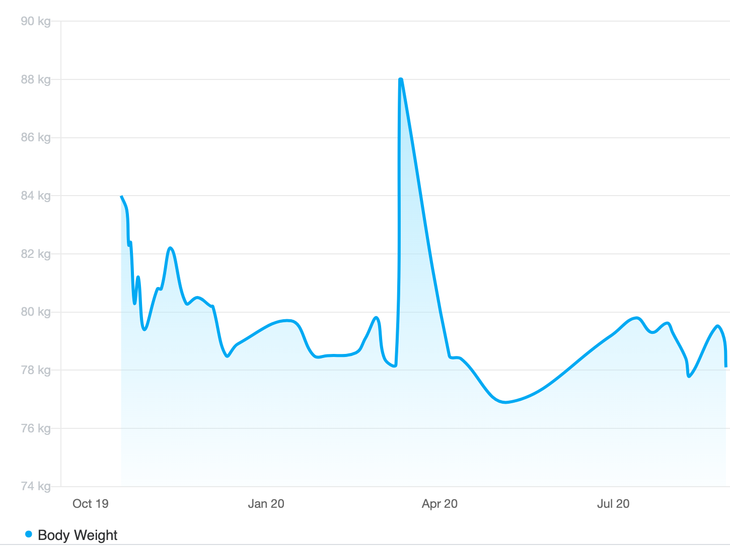 How To Actually Lose Weight With Pcos The Gym Starter Start And Succeed In Your Fitness Journey