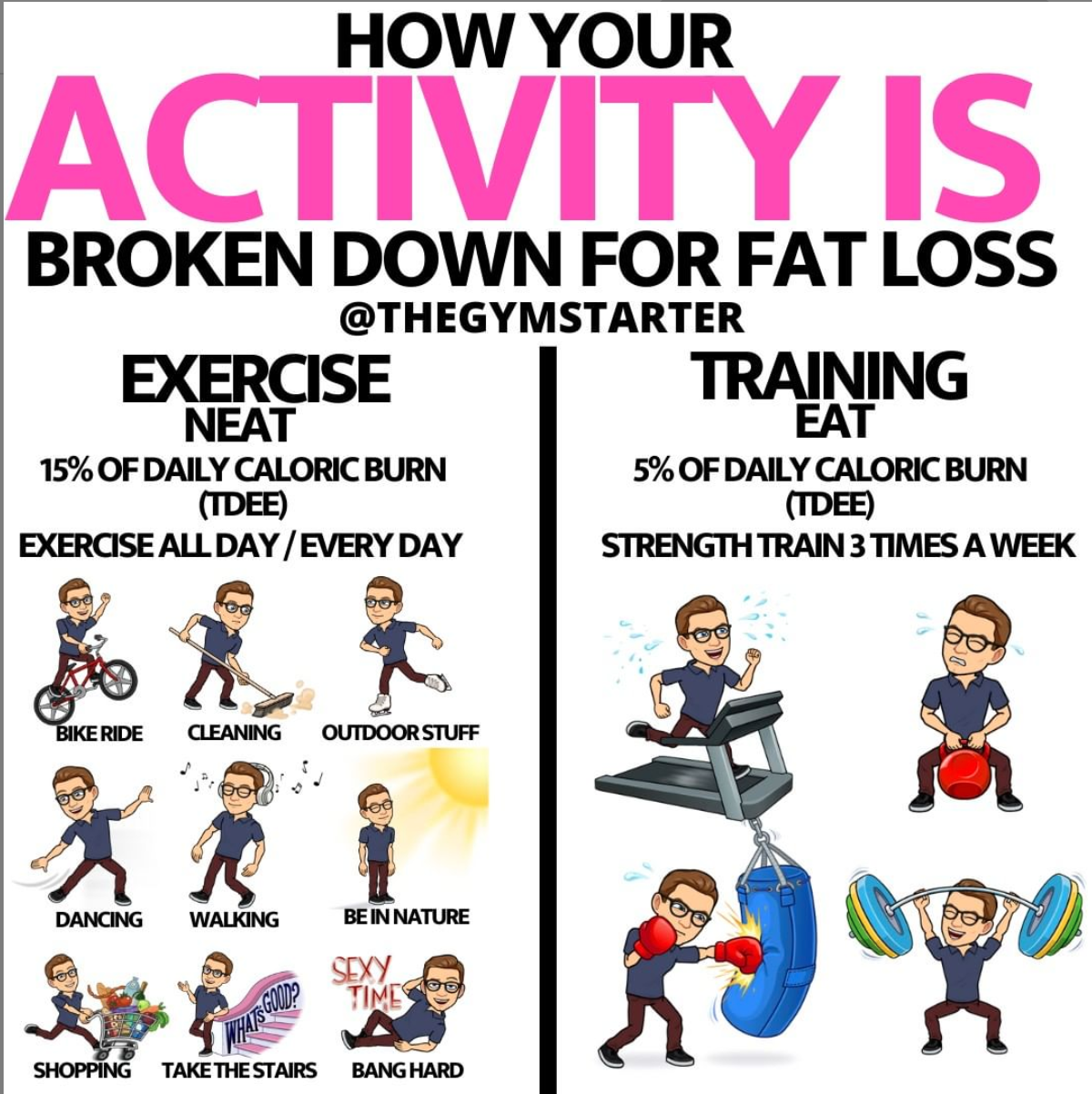 How To Actually Lose Weight With Pcos The Gym Starter Start And Succeed In Your Fitness Journey