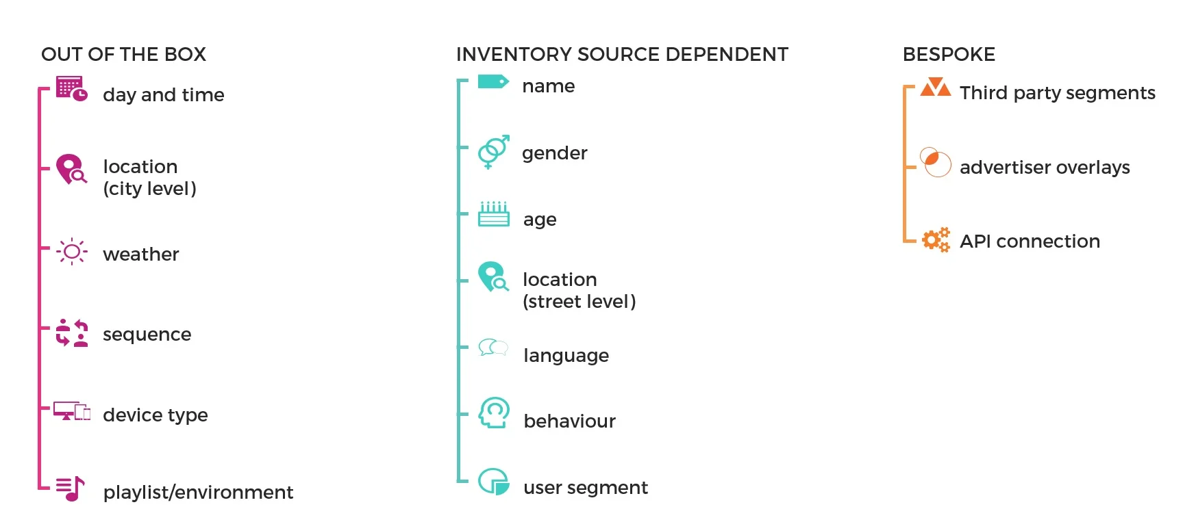 Creative can be personalised using many types of data