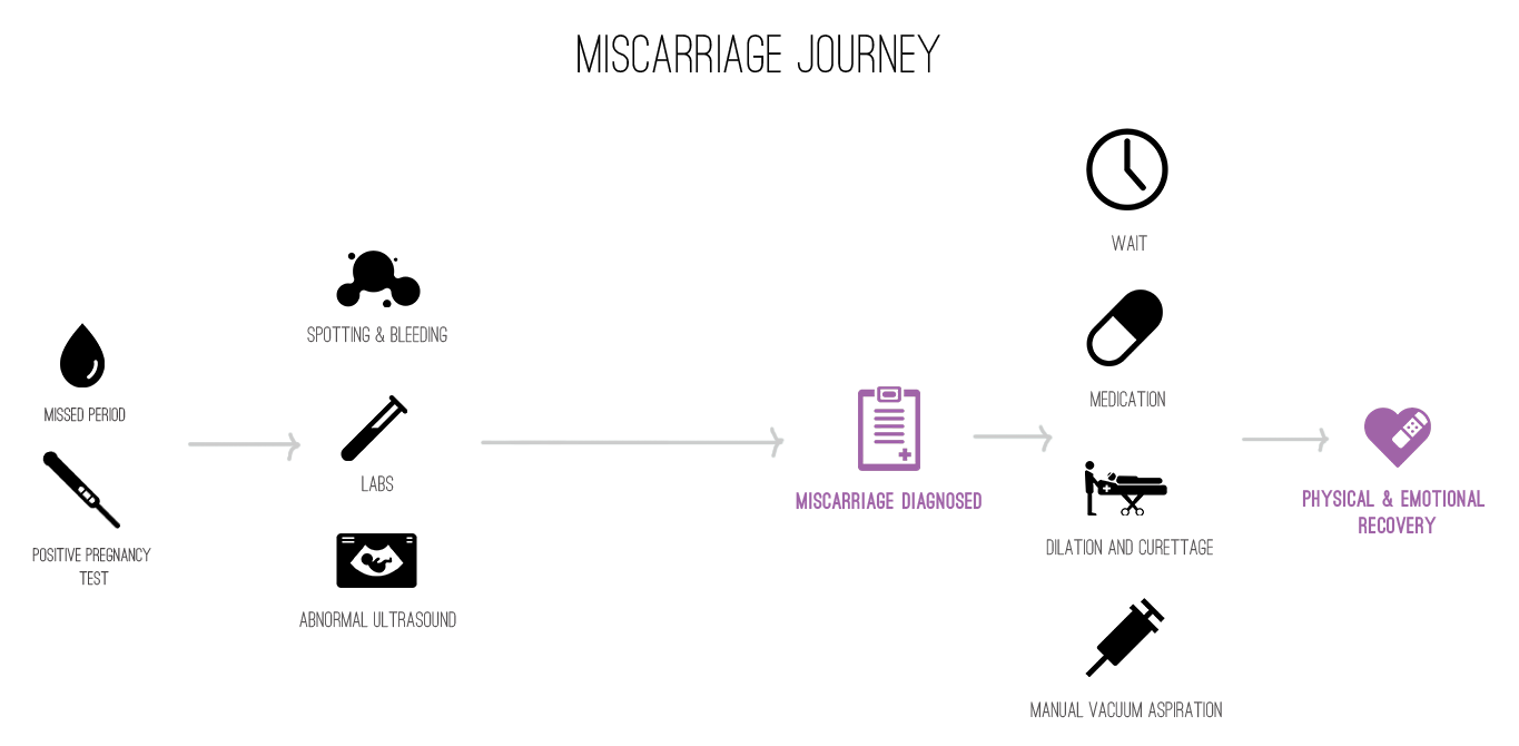 journey map.png