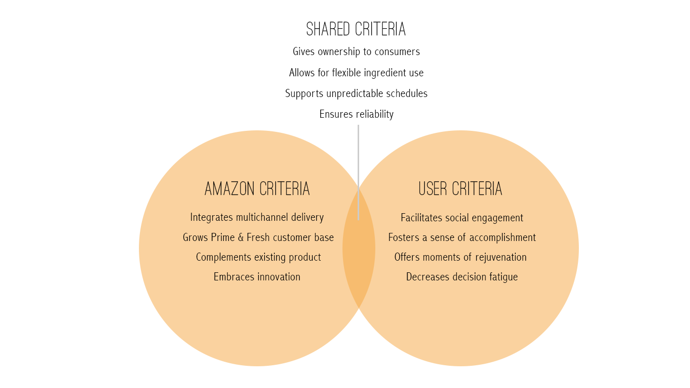 design criteria.png