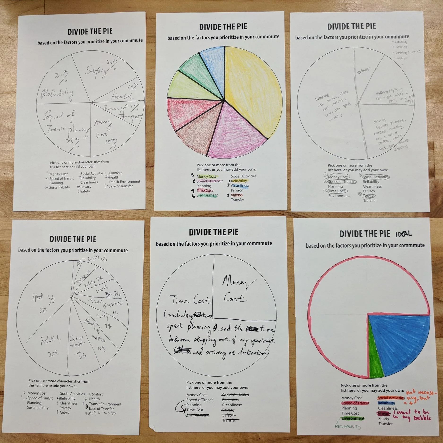 In addition to interviews, we asked commuters to show us how they prioritize their daily trips using a pie chart to estimate a variety of factors.