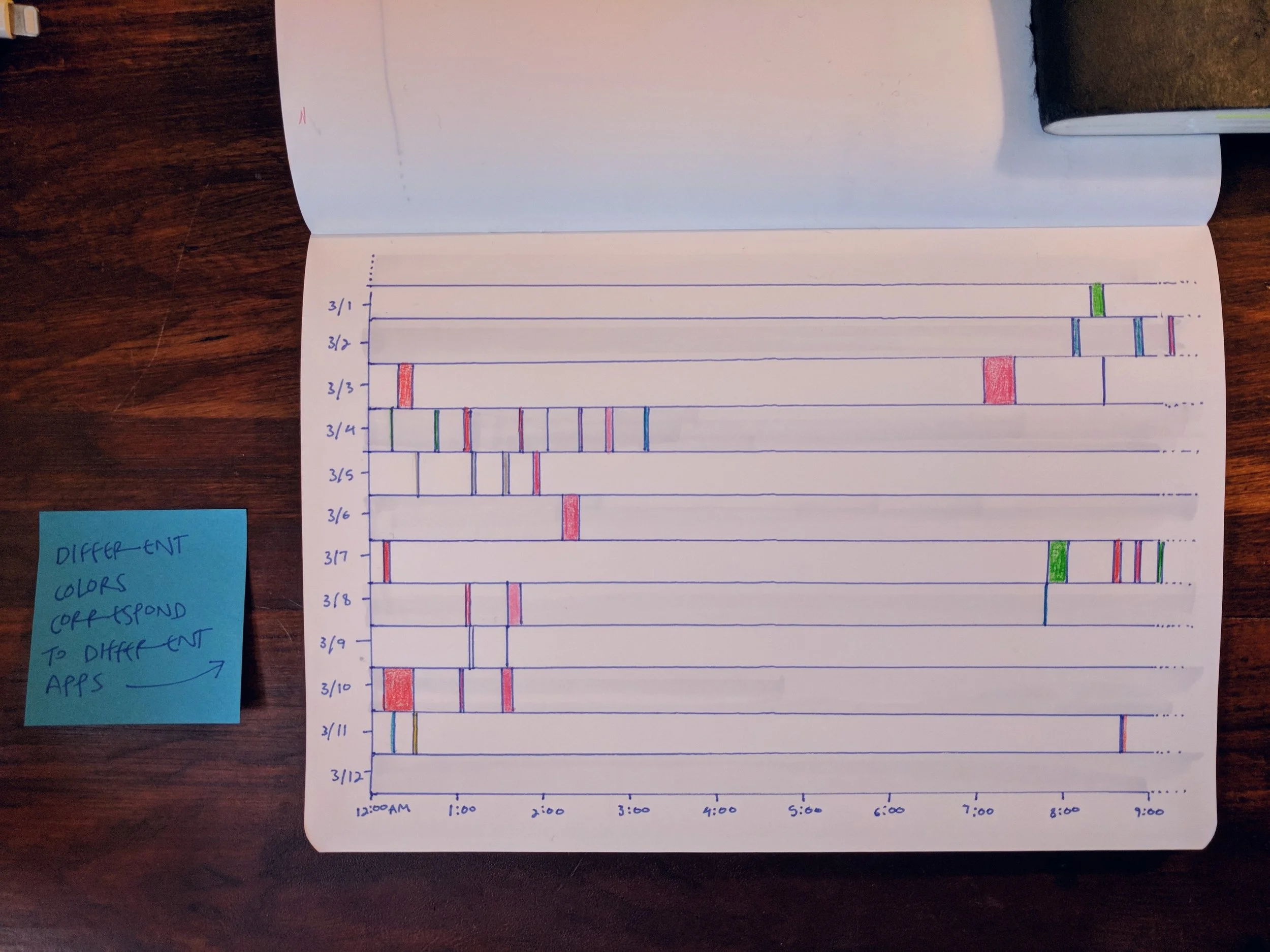 WE ALSO LEARNED FROM QUANTITATIVE DATA.