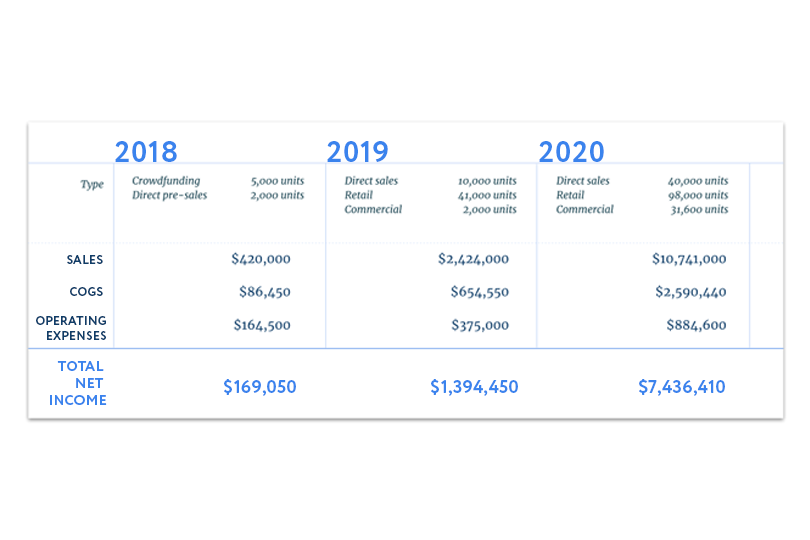 OUT OF SIGHT IS A BUSINESS POISED FOR CONTINUED GROWTH.