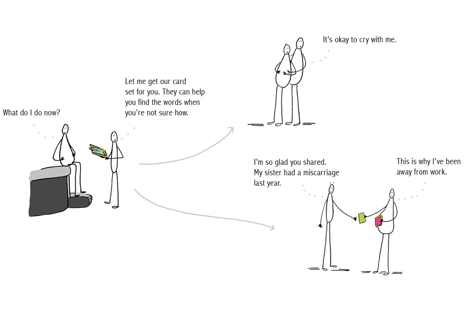 WITH BESIDE YOU, PEACE PATIENTS RECEIVE TOOLS TO GUIDE EMOTIONAL RECOVERY MUCH EARLIER IN THE PROCESS: AT THE POINT OF DIAGNOSIS.