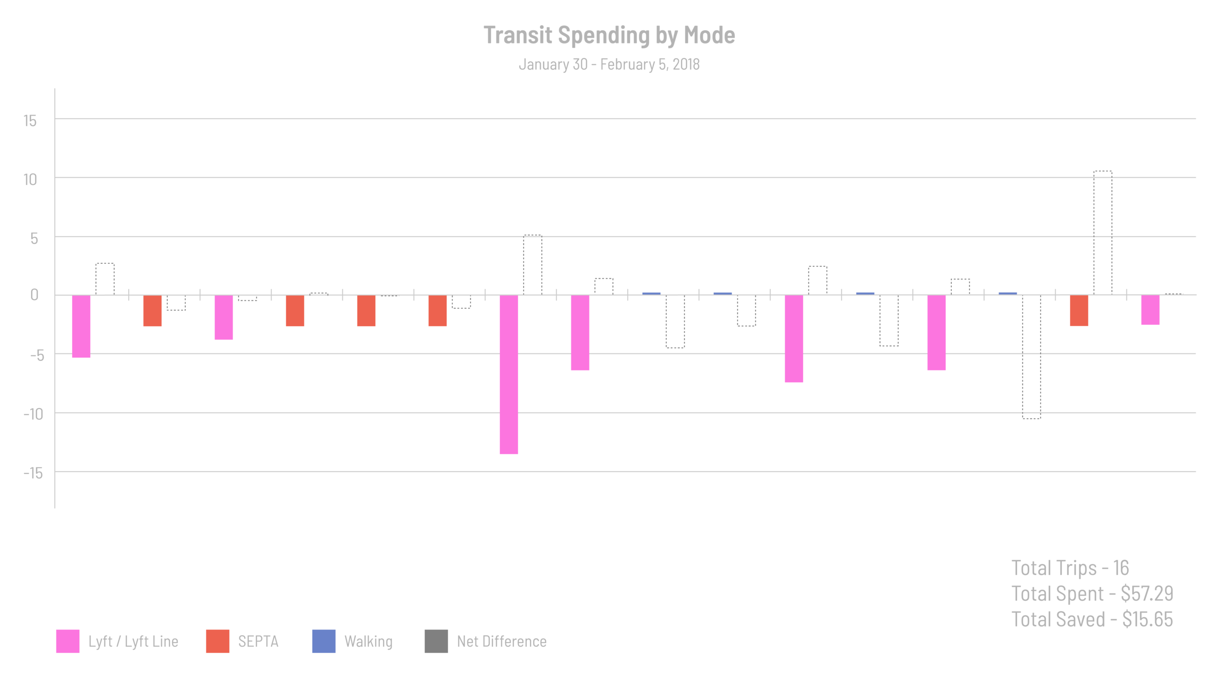 TRAVEL COMES WITH NUMEROUS UNDERLYING COSTS THAT AREN’T EASY TO WEIGH.