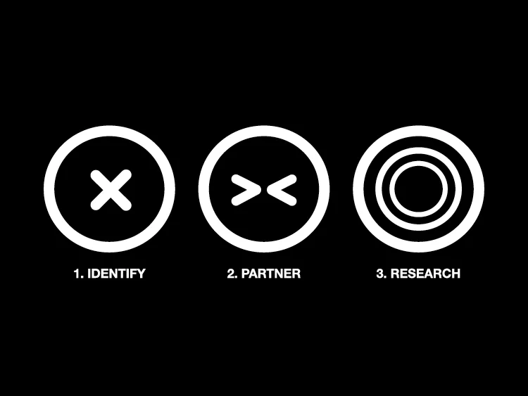 Steps 1–3. Identify. Partner. Research.