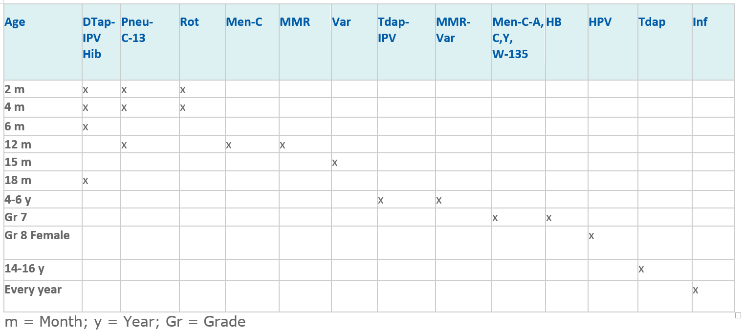 Chart Of Vaccine Schedule