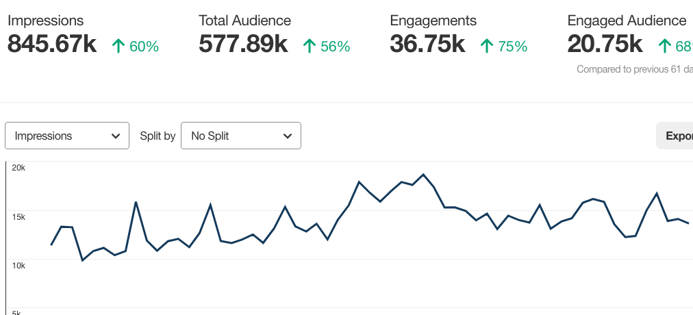 How To Start Marketing On Pinterest ASAP!
