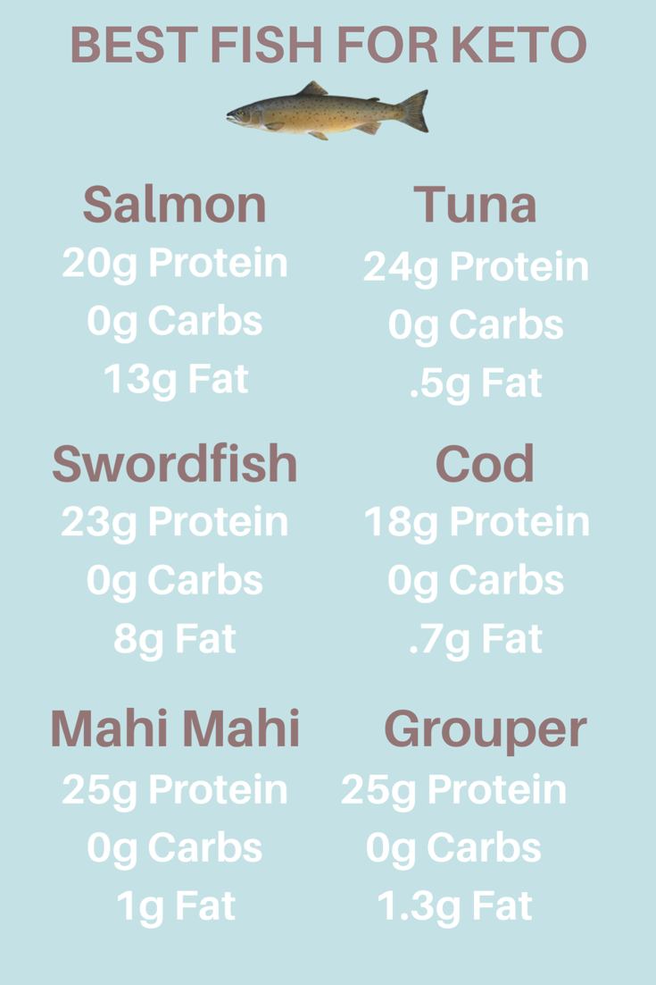 best fish for keto