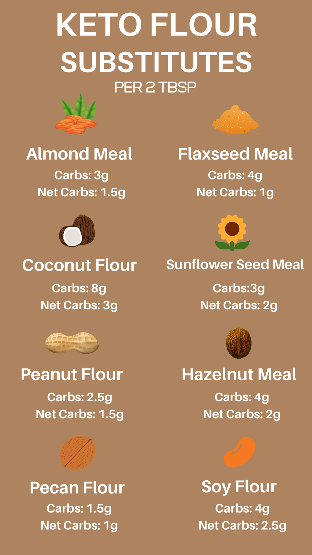 Keto Flour The Best Keto Flour Substitutes The Online Farmers Market