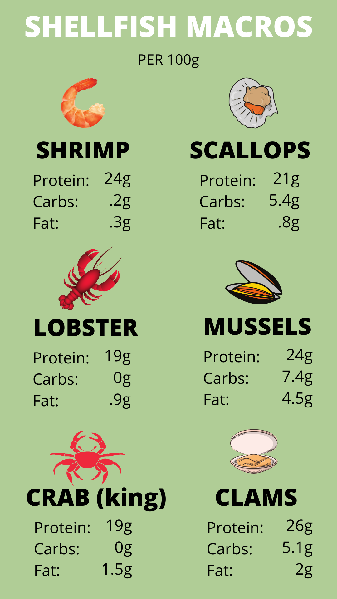 Shell Fish Lcm What Are The Dietary Guidelines For Shellfish? – KRKRB