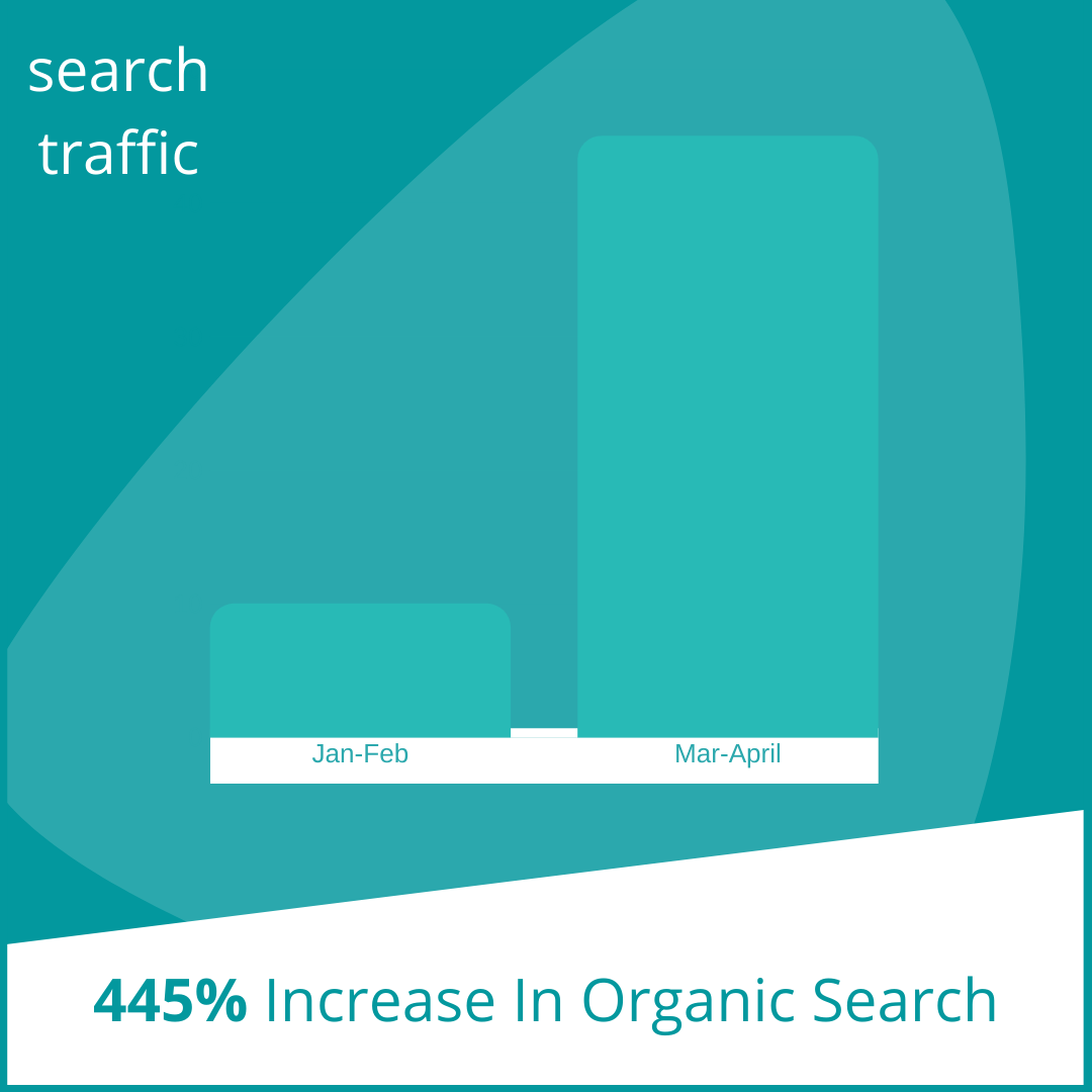 6 Actionable Ways To Rapidly Increase Your Organic Web Traffic