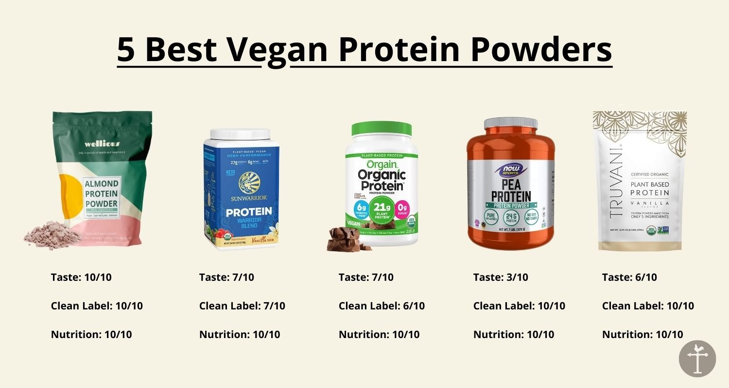 The BEST Tasting Vegan Proteins.. PERIOD!!