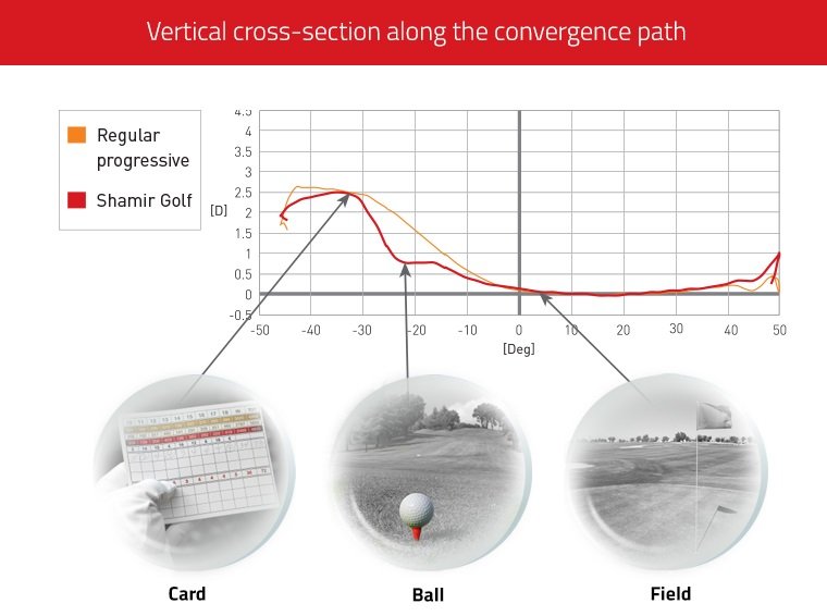 golf-prescription-lenses.jpg