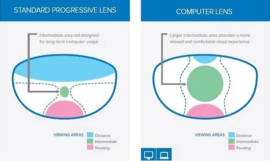 best-computer-progressive-lenses.jpg