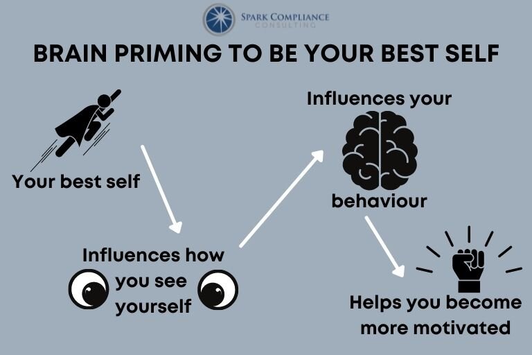 brain-priming-be-your-best-self.jpg