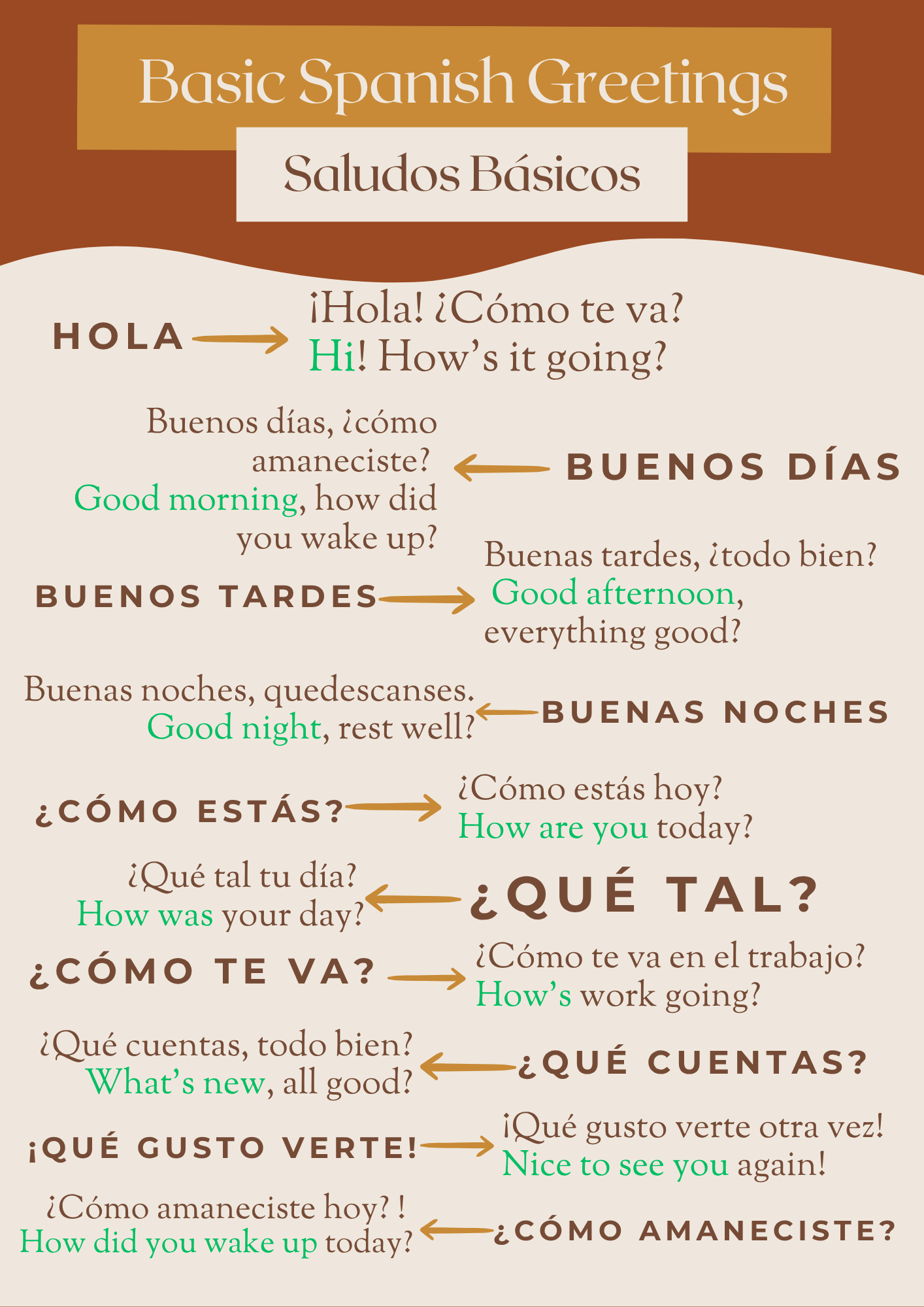 Spain Language Sample Learn Spanish Greetings Through Real Conversations in Colombia ...