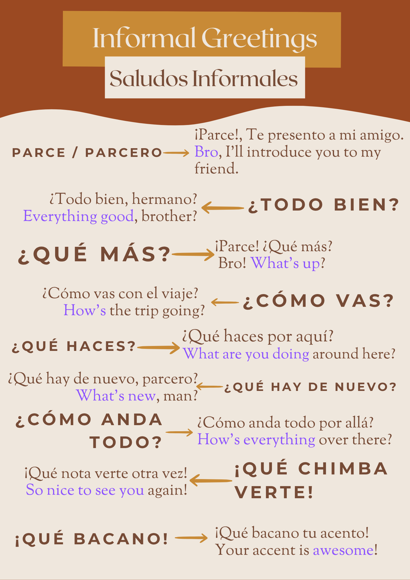 Learn Spanish Greetings Through Real Conversations in Colombia ...