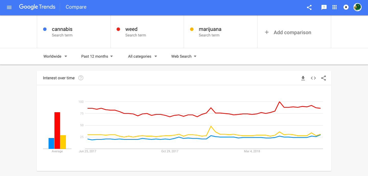 cannabis google trends.png