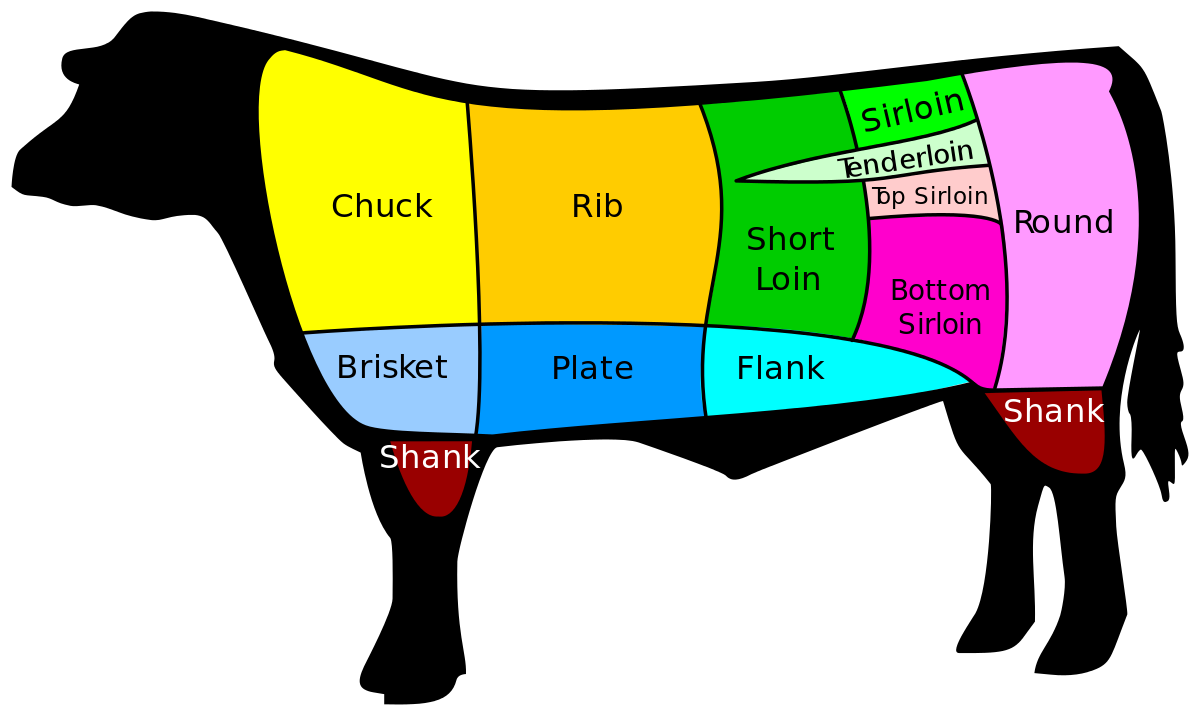 beefchart.png