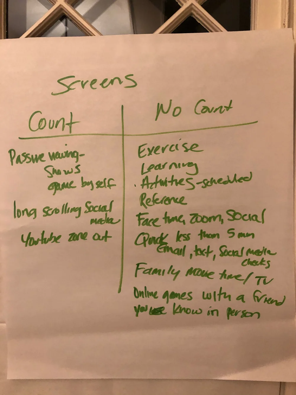 Clarifying Screen Time