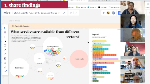 1.share findings.gif
