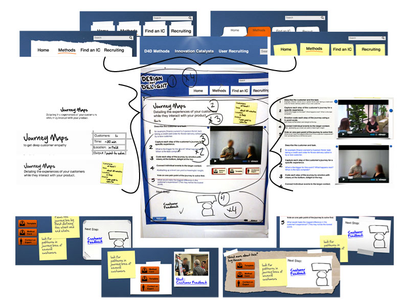 Iteration on the components of a page