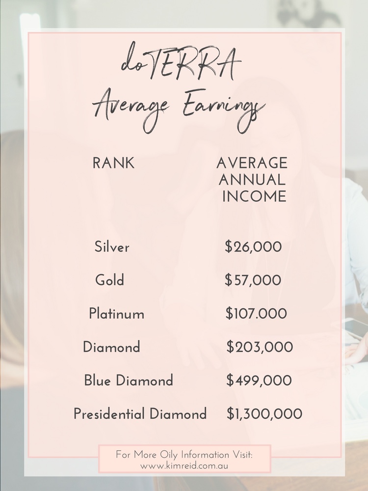 Doterra Money Chart