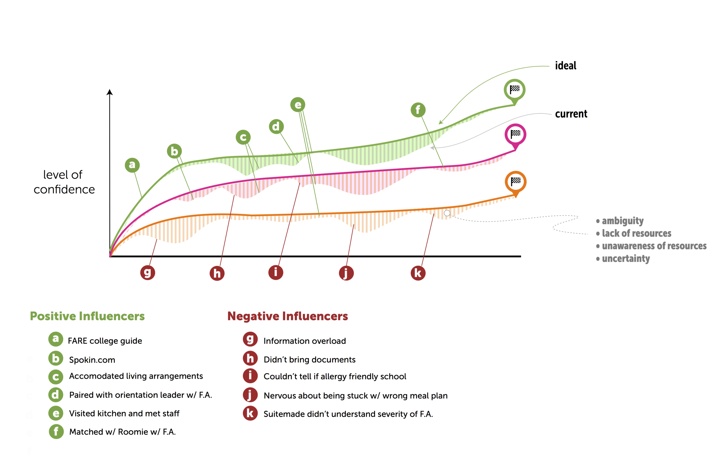 MidtermDiagramGraphs.png