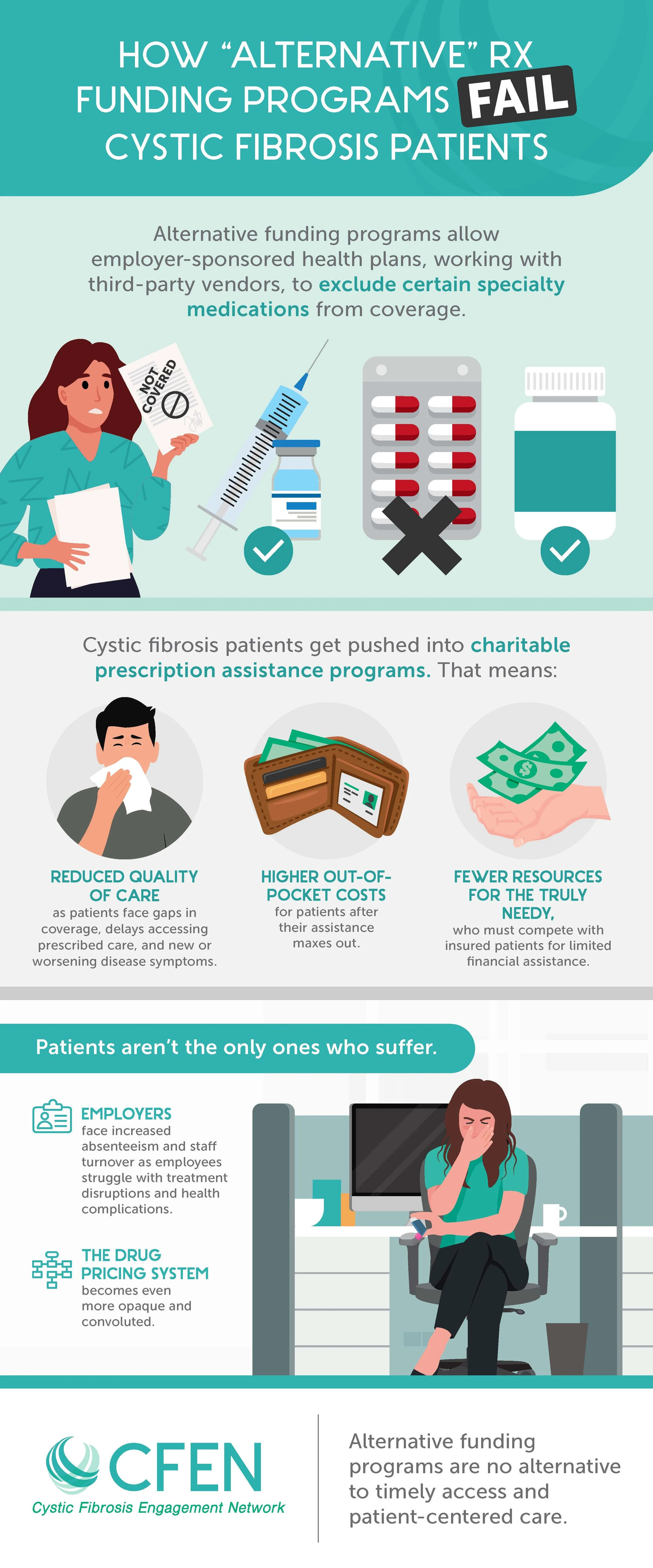 How "Alternative" Rx Funding Programs Fail Cystic Fibrosis Patients