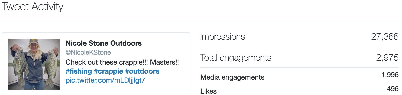 Above are my Twitter analytics from my small account. YES, it's worth it! 