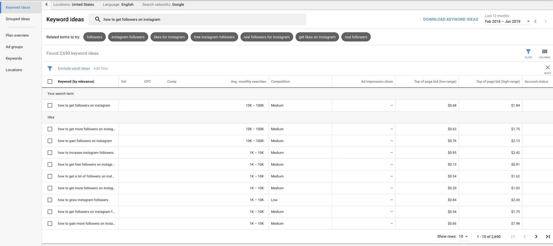 Google Keyword Planner is the perfect FREE SEO tool.