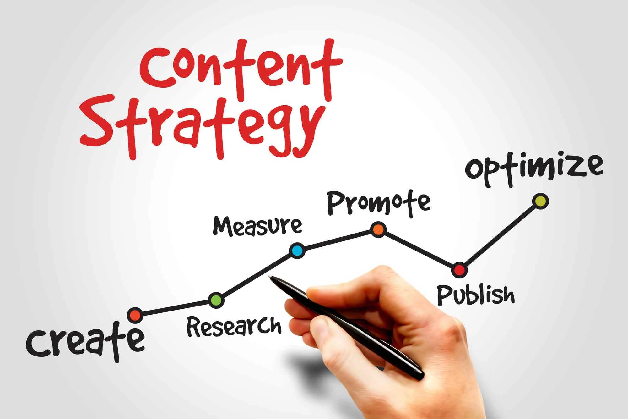 Content_Strategy_for_Google_SEO.jpg