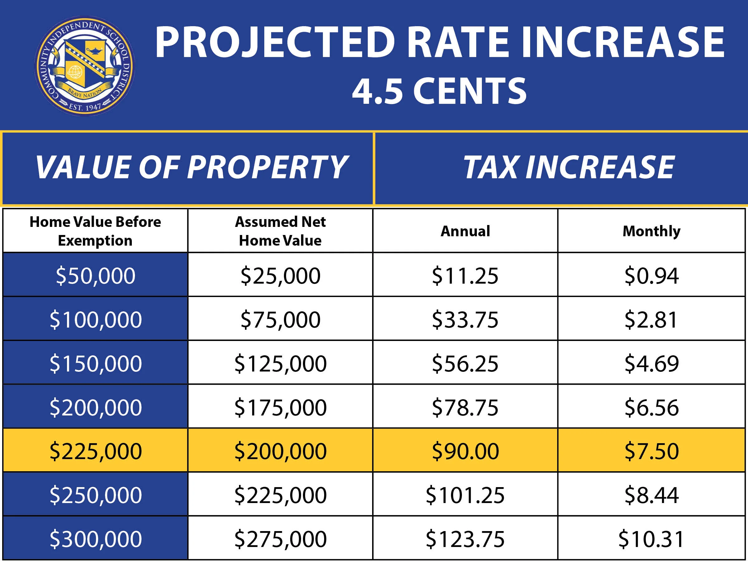 Tax Increase Chart.jpg