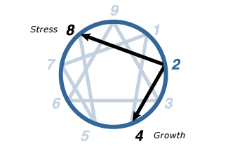 Enneagram compatibility 4 type Relationships (Type