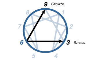 Enneagram Type Six