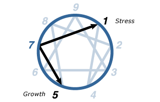 Type Seven The Enneagram Institute