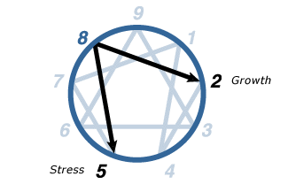 Type Eight The Enneagram Institute