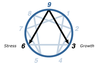 Type Nine The Enneagram Institute