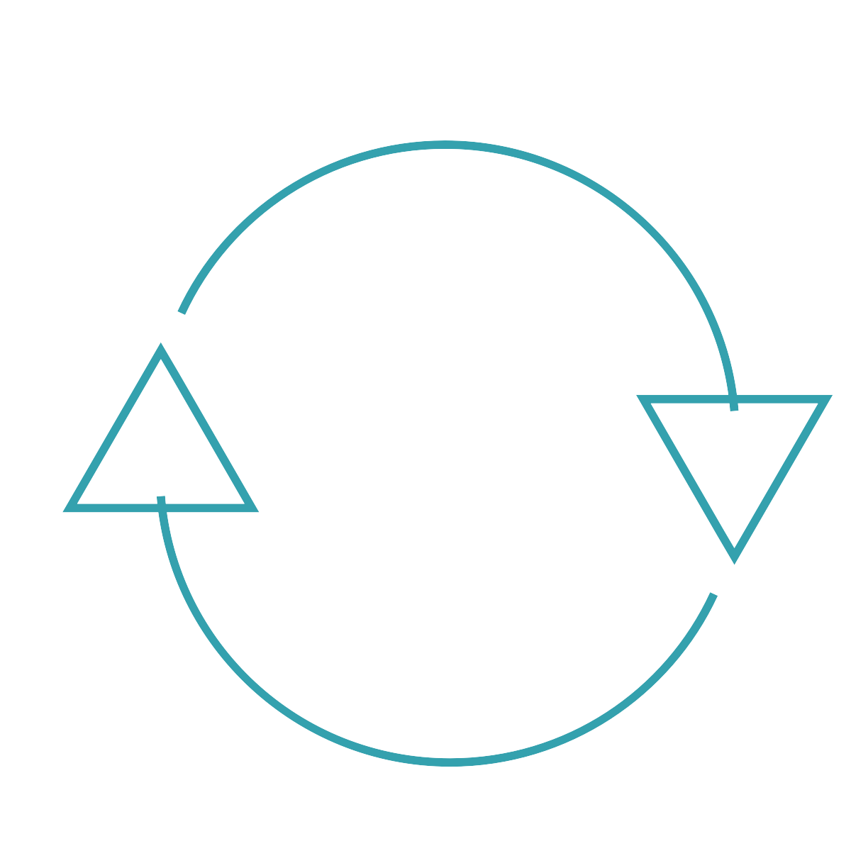 Sustained Growth