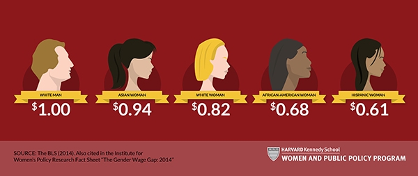 Research from BLS 2014