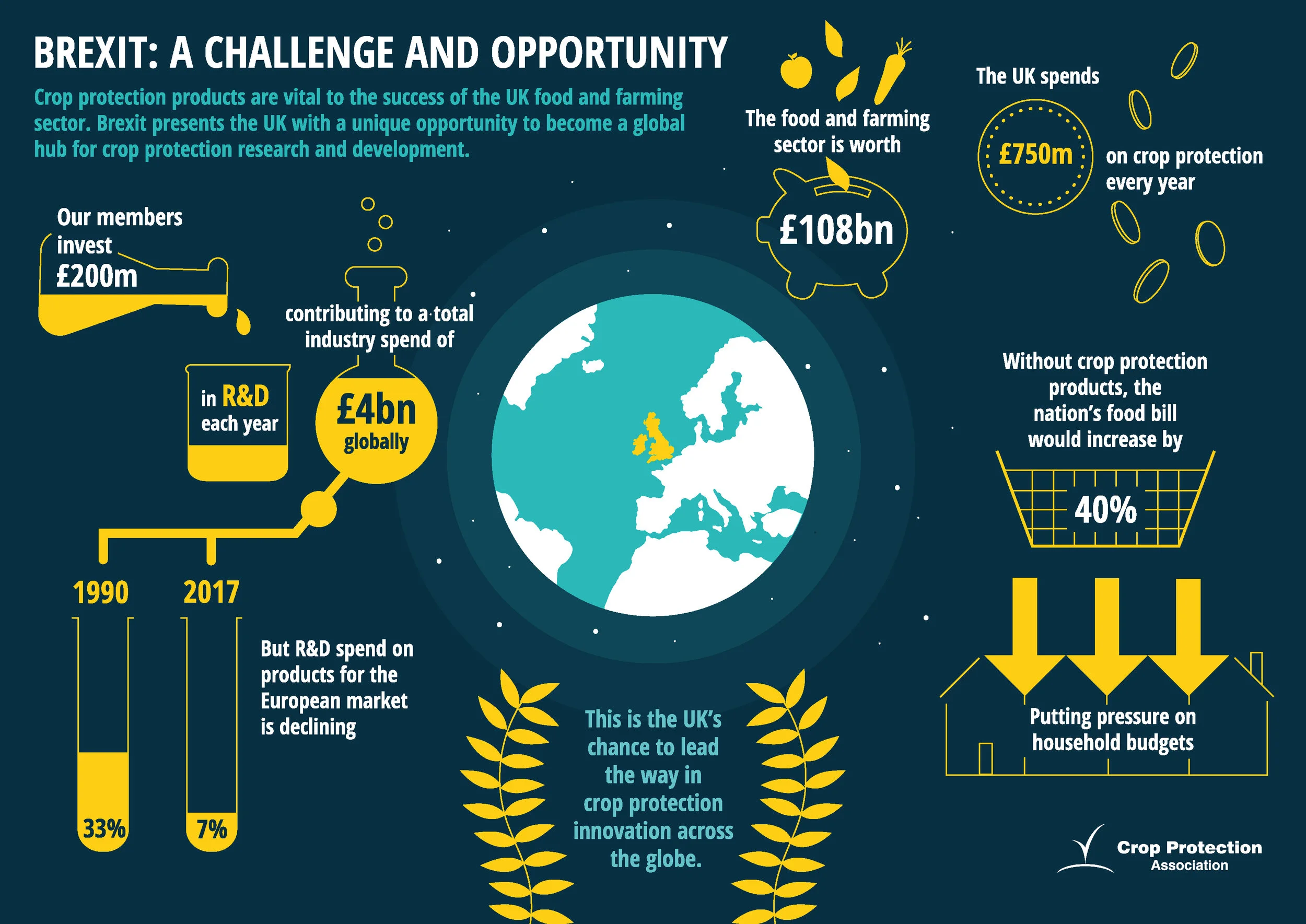 Brexit: A challenge and an opportunity