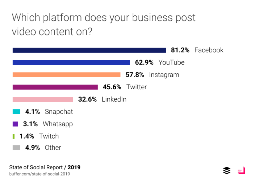 State of Social 2019   Buffer.png