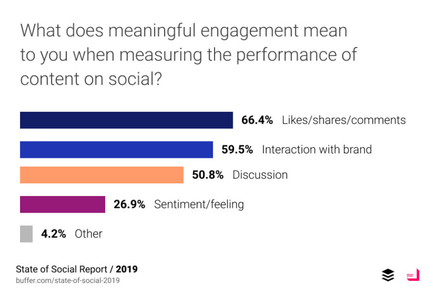 State of Social 2019   Buffer (1).png