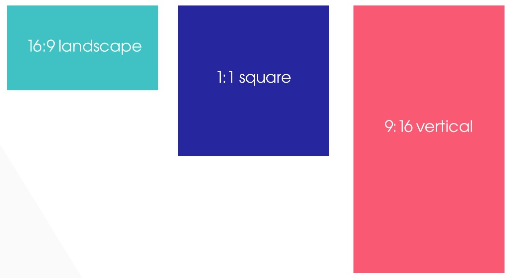 Screen real-estate taken up by different video aspect ratios on a mobile phone screen