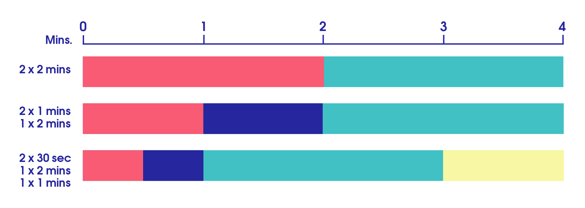 You can split our annual animation packages into different videos as required