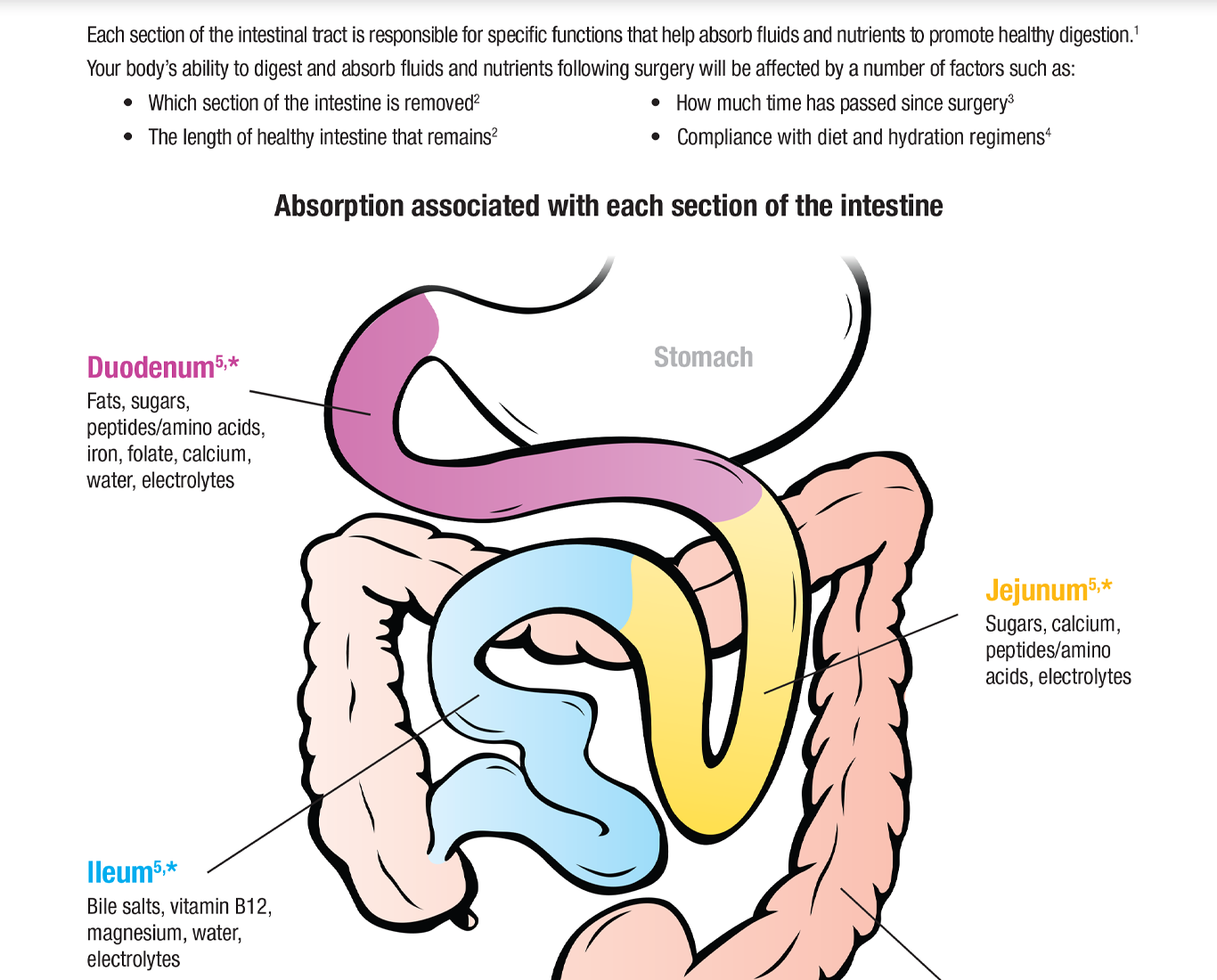 DiseaseState_slides-3.png